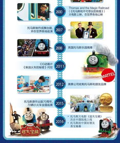 母婴馆新款玩具限时5折！这些让人心动的选择你怎能错过？